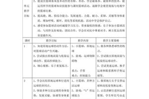 小学低年级篮球训练的指导思想及训练目标